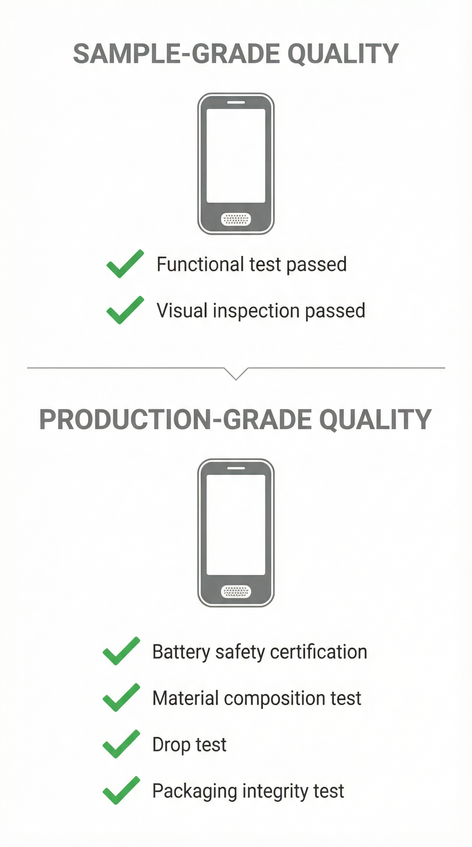 Production timeline breakdown showing hidden steps